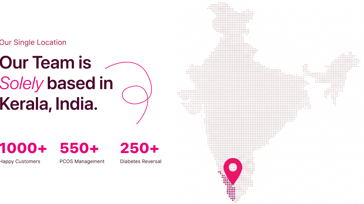 Our Team is Solely based in Kerala, India
