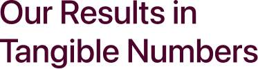 Our results in tangible numbers